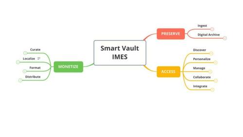 Smart Vault