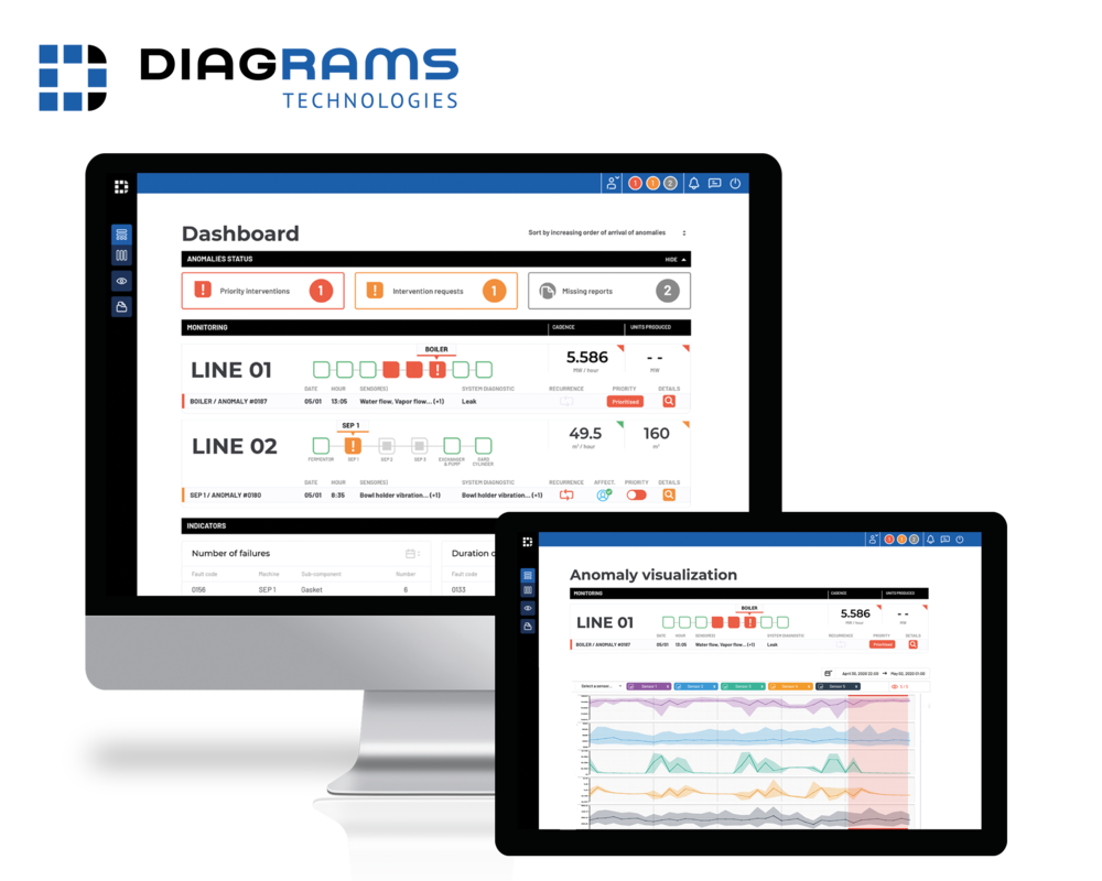 global-predictive-maintenance-solution-world-ai-cannes-festival-2023