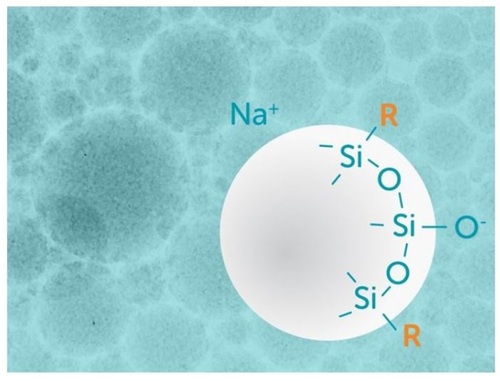 Silices colloïdales LEVASIL - dispersant 