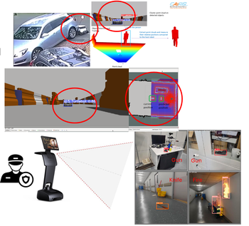 RoboGuide: intelligent collision avoidance tracking and hazardous object detection for robot Temi