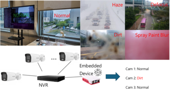 ClearLens: cutting-edge camera tampering and anomaly detection system for video surveillance