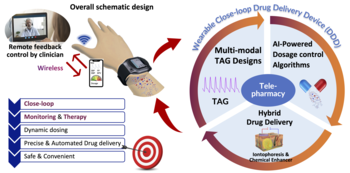 Tonoarteriography-based closed-loop drug delivery device for the monitoring and therapy of hypertension