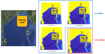 Submarine cable path planning and system design