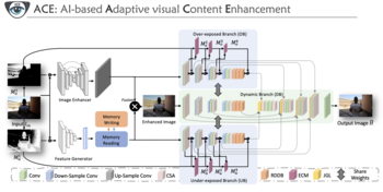 AI-based adaptive visual content enhancement