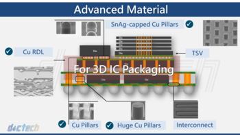 Nanotwinning-assisted structurally stable and metastable copper for advanced electronic packaging applications