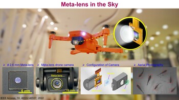 Bionic achromatic meta-lens array