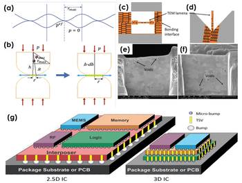 Thermomigration creep for enhanced Cu–Cu direct bonding