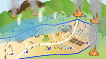 System capable of operating multiple fire extinguishing towers with time difference waterproofing for extinguishing forest fires