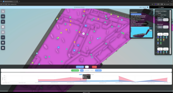 Digital Twin, AI, Robotics, and IoT empowered ESG platform for property and facility management industries.