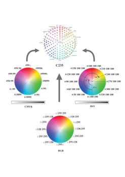 Color wheel system for unifying color frames and designing high-rate LCD