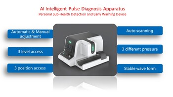 AI intelligent pulse diagnosis apparatus - Personal Sub-health detection and early warning device