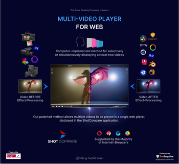 ShotCompare - Multi Video Player For Web