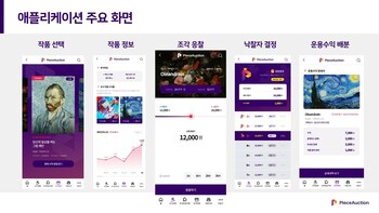 Method and system for auctioning share of product