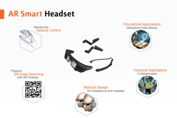 AR smart headset with gesture recognition and control for music streaming apps