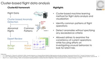 ClusterAD: method of presenting aircraft flight data and associated graphical user interface