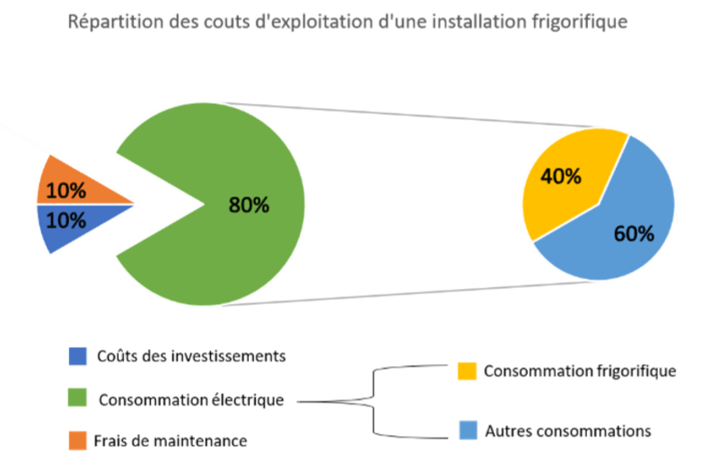 Entretien avec Nabil ABID, Gérant, ABN Engineering & Consulting