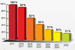 Entretien avec Bernard Philippe, Délégué Général, de l’AFCE
