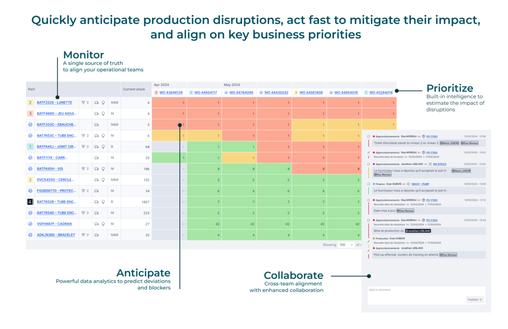 Workshop operations management platform