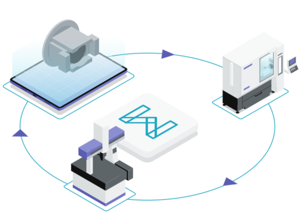APC - Automated Process Control