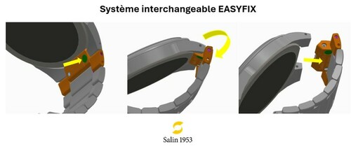 Système interchangeable EASYFIX