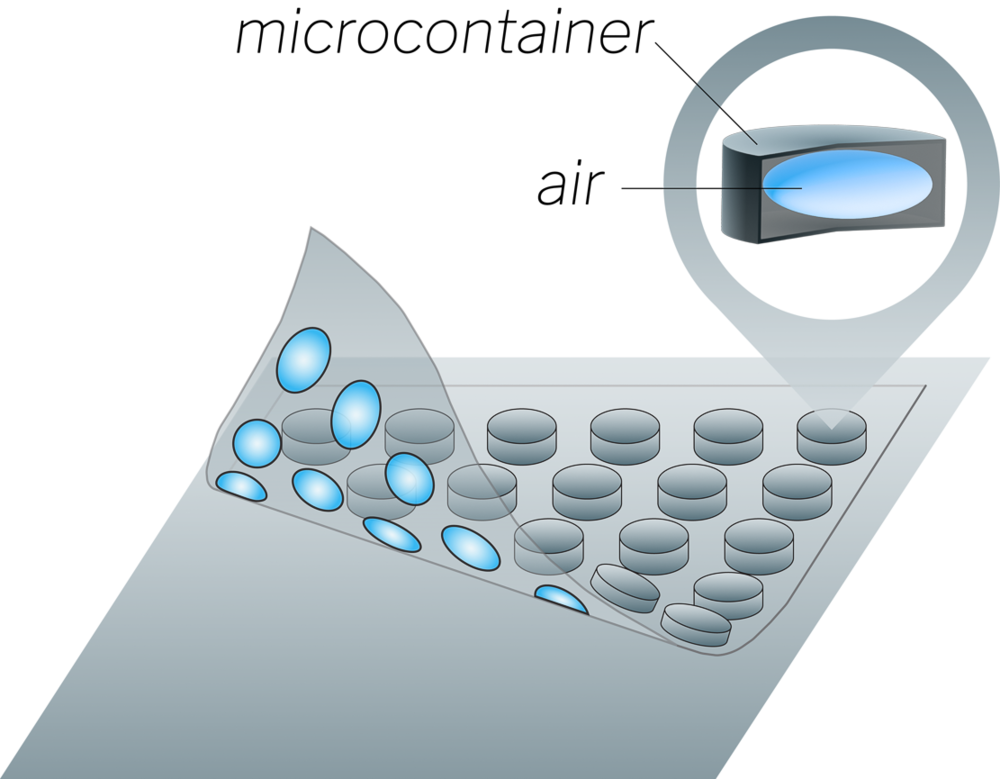 Matériaux diélectriques à ultra-faible Dk