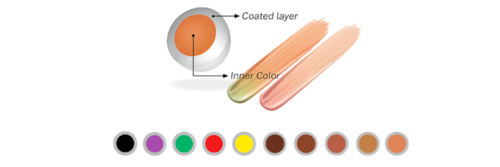 Pigments encapsulés