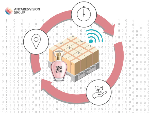 Returnable Asset Management Solution