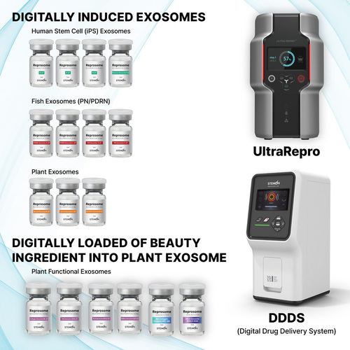 Premium Exosomes for Beauty