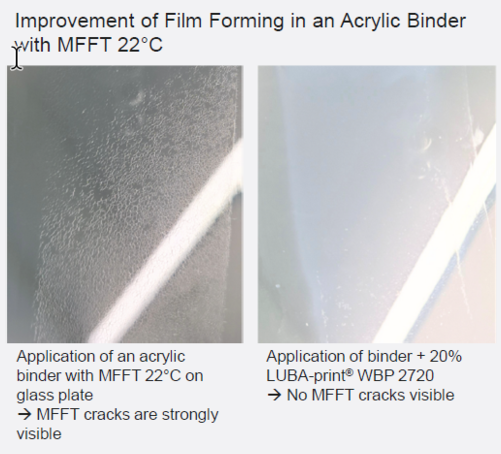 LUBA-print® WBP 2720