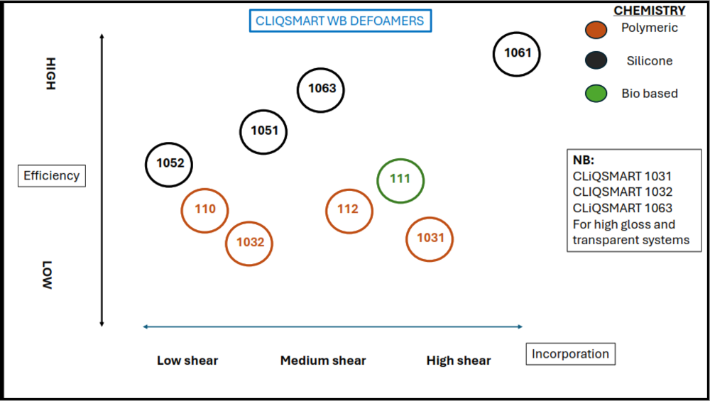 CLIQSMART 110-CLIQSMART 112 (CLIQ SWISS TECH)