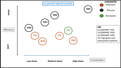 CLIQSMART 110-CLIQSMART 112 (CLIQ SWISS TECH)
