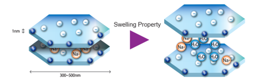 SUMECTON®-SWN – Modificateur de rhéologie à smectite synthétique