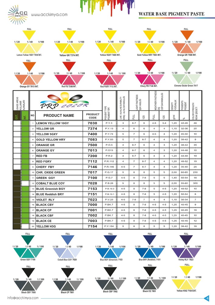 PIGMENT DISPERSIONS ( PIGMENT PASTE) 