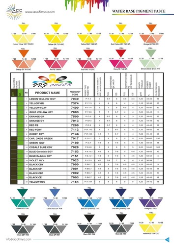 PIGMENT DISPERSIONS ( PIGMENT PASTE) 