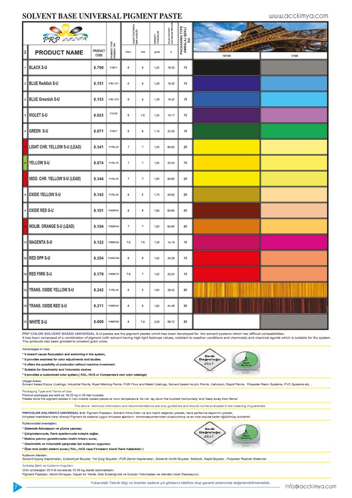PIGMENT DISPERSIONS(LIQUID PIGMENT PASTES) 