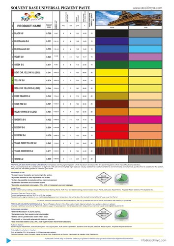 PIGMENT DISPERSIONS(LIQUID PIGMENT PASTES) 
