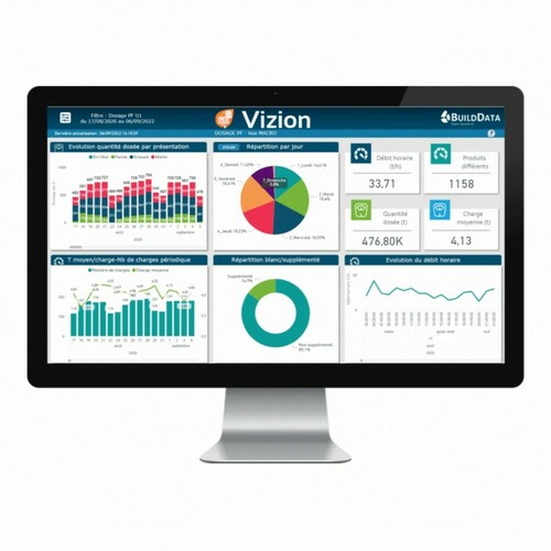 ALIA Vizion - Révélez vos données pour décider