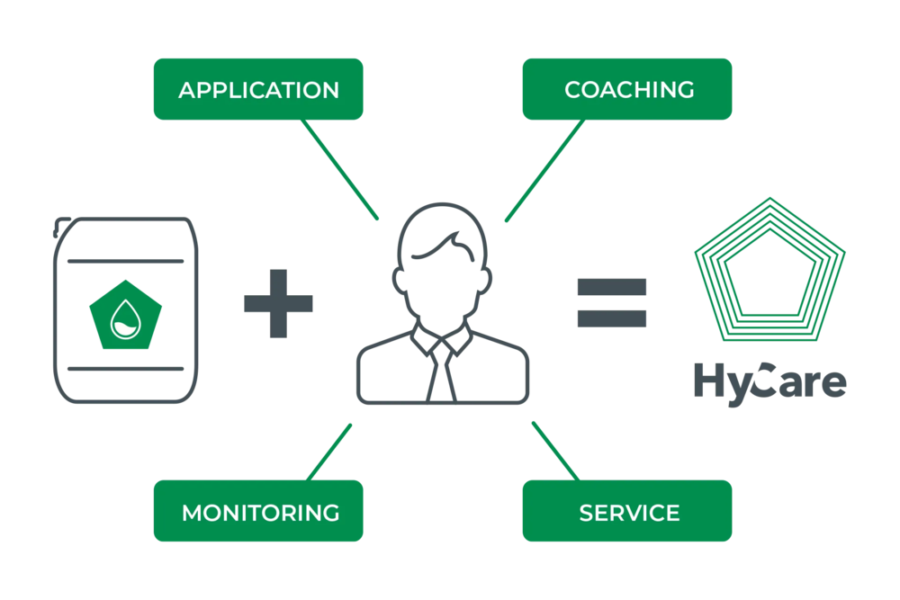 HyCare: Excellence on your farm starts with hygiene
