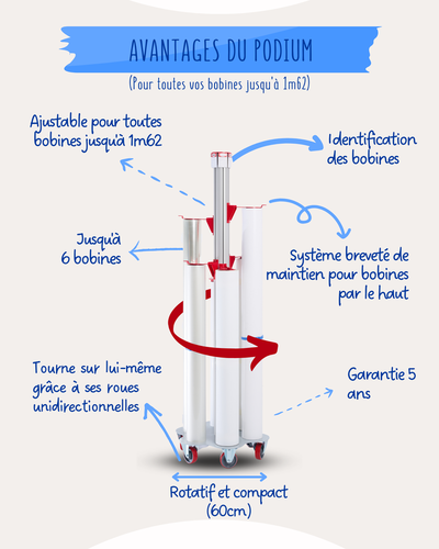 PODIUM MODULE FIXE ET ROTATIF