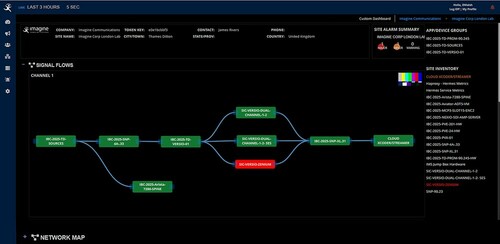 Imagine Communications