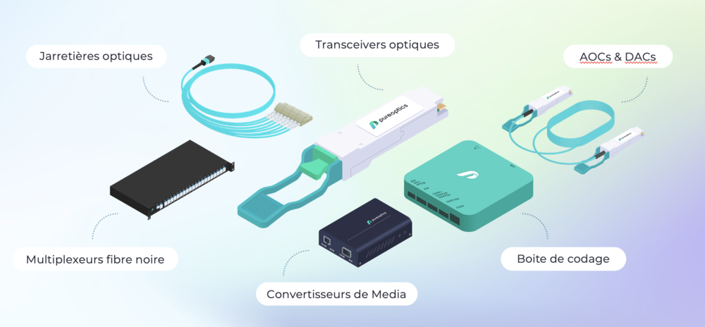 Modules Optiques Compatibles