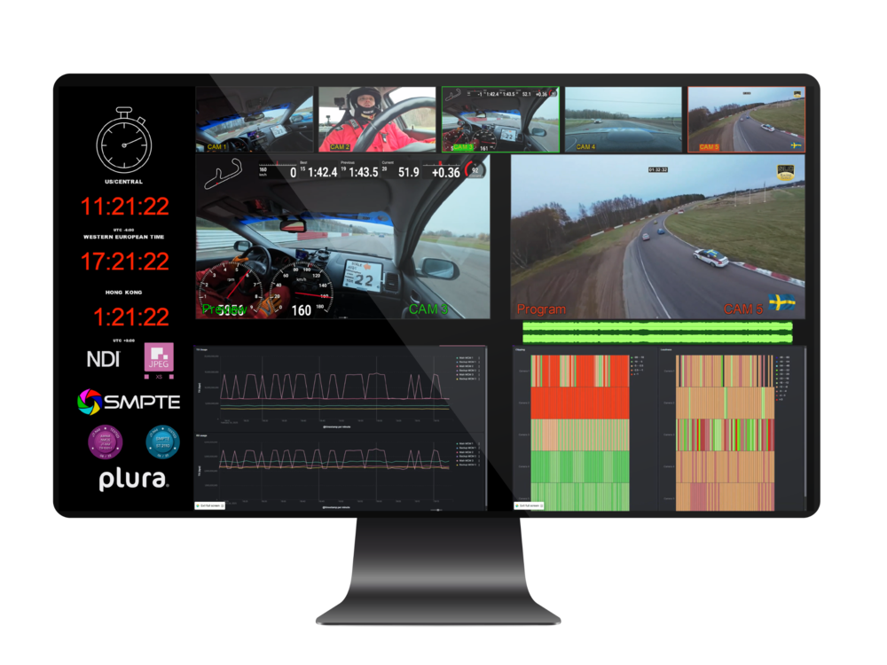 Realtime Complete Workflow Visibility