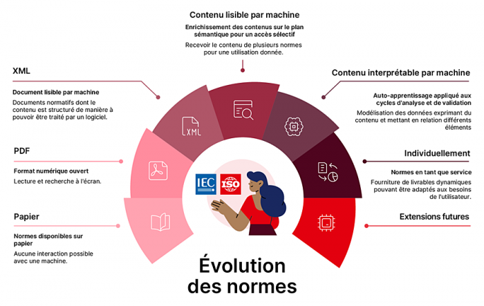 Couleur & normalisation : comment appliquer les normes ISO, FOGRA ?