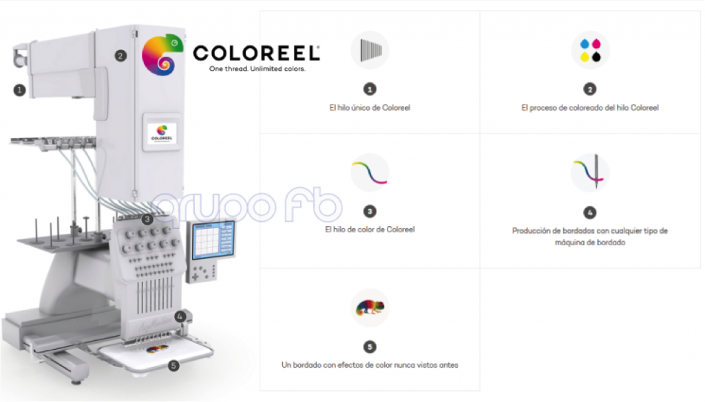 Bordado Digital: Coloreel, revolución en el bordado