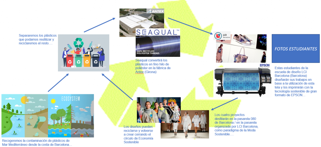 CONOCE EL REVOLUCIONARIO PROYECTO B.SEARCULAR DE EPSON EN C!PRINT
