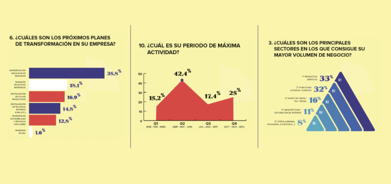 Descubre las tendencias del sector de la impresión y la comunicación visual