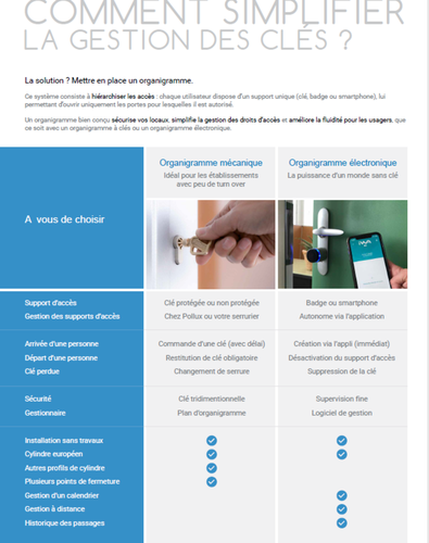 Simplifiez la gestion des clés