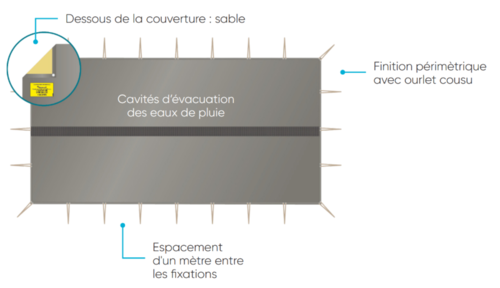 COUVERTURES D'HIVERNAGE - SUR-MESURE - W1/2/3