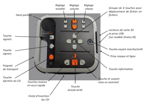LECTEUR VICTOR : appareil d'écoute spécifique pour les audiolecteurs