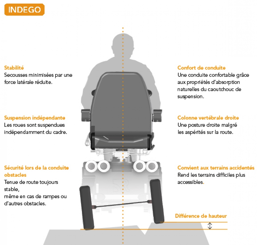 INDEGO